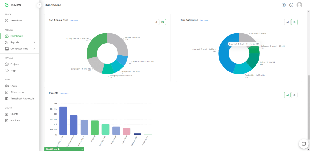 TimeCamp dashboard screenshot