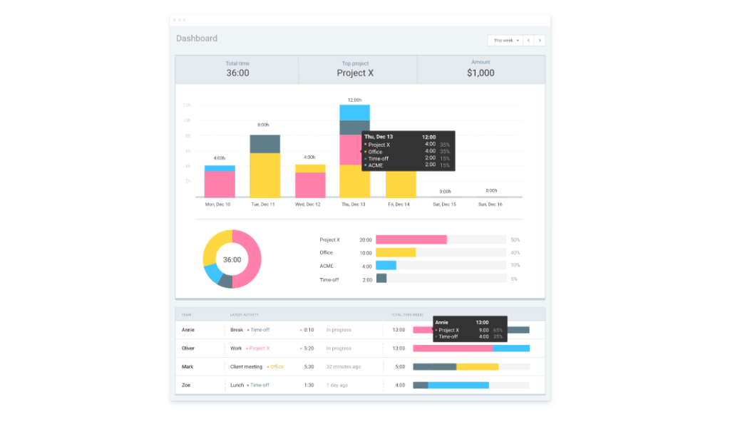 Screenshot of Clockify project management dashboard