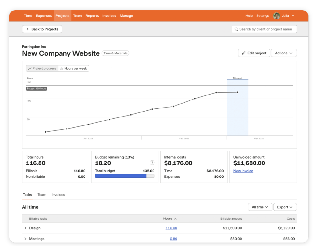 Harvest dashboard screenshot